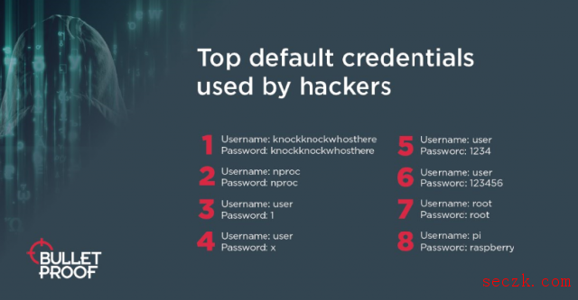 研究发现Linux和树莓派成为凭证黑客攻击的首要目标