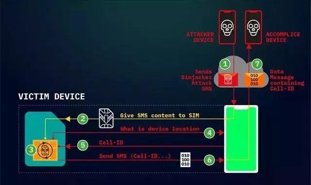 网络战“魔爪”侵染移动安全领域，国家级网军上演SIM卡漏洞之战
